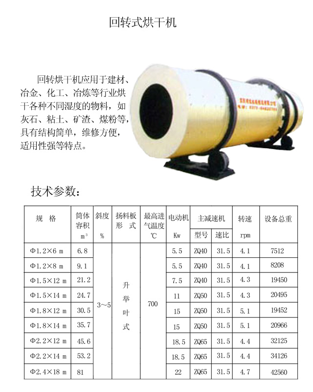 回转式烘干机技术参数