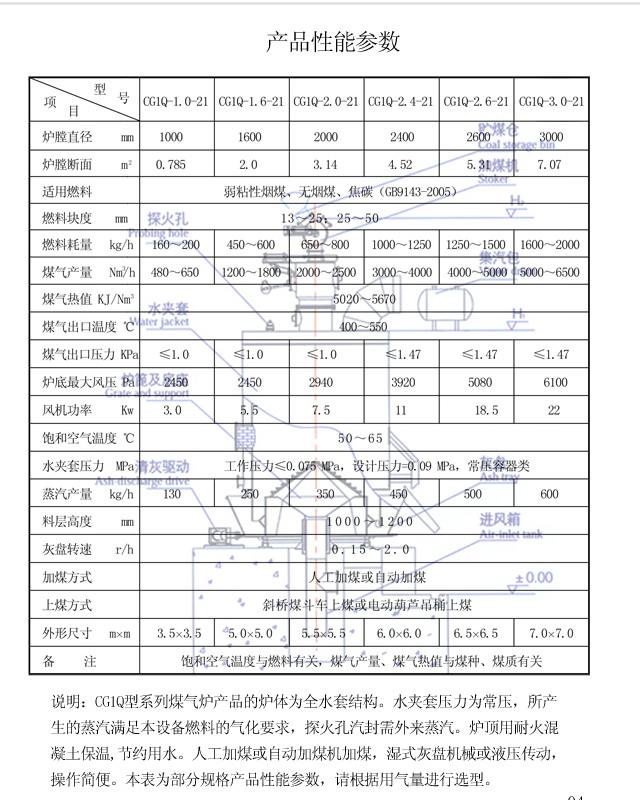 单段式煤气发生炉产品性能参数