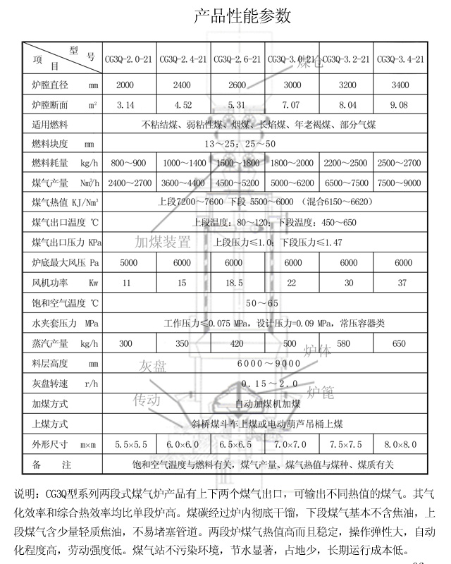 两段式煤气发生炉产品性能参数